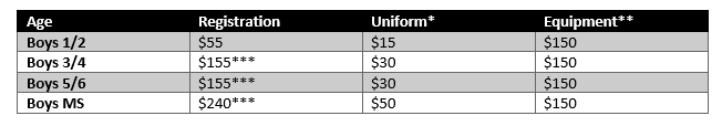 Boys Lacrosse Registration Costs Boys Lacrosse Registration Costs