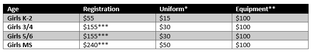 Girls Lacrosse Registration Costs Girls Lacrosse Registration Costs
